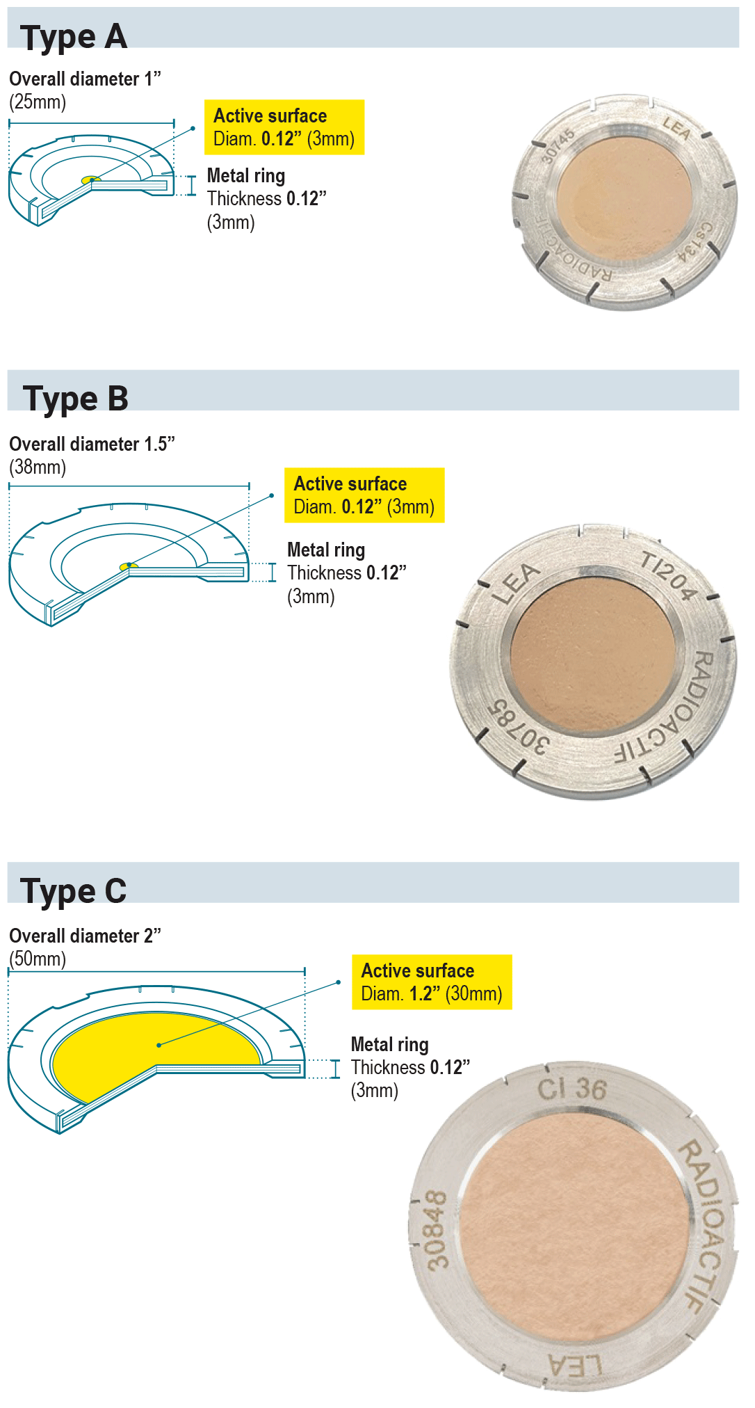 EBS point β sources