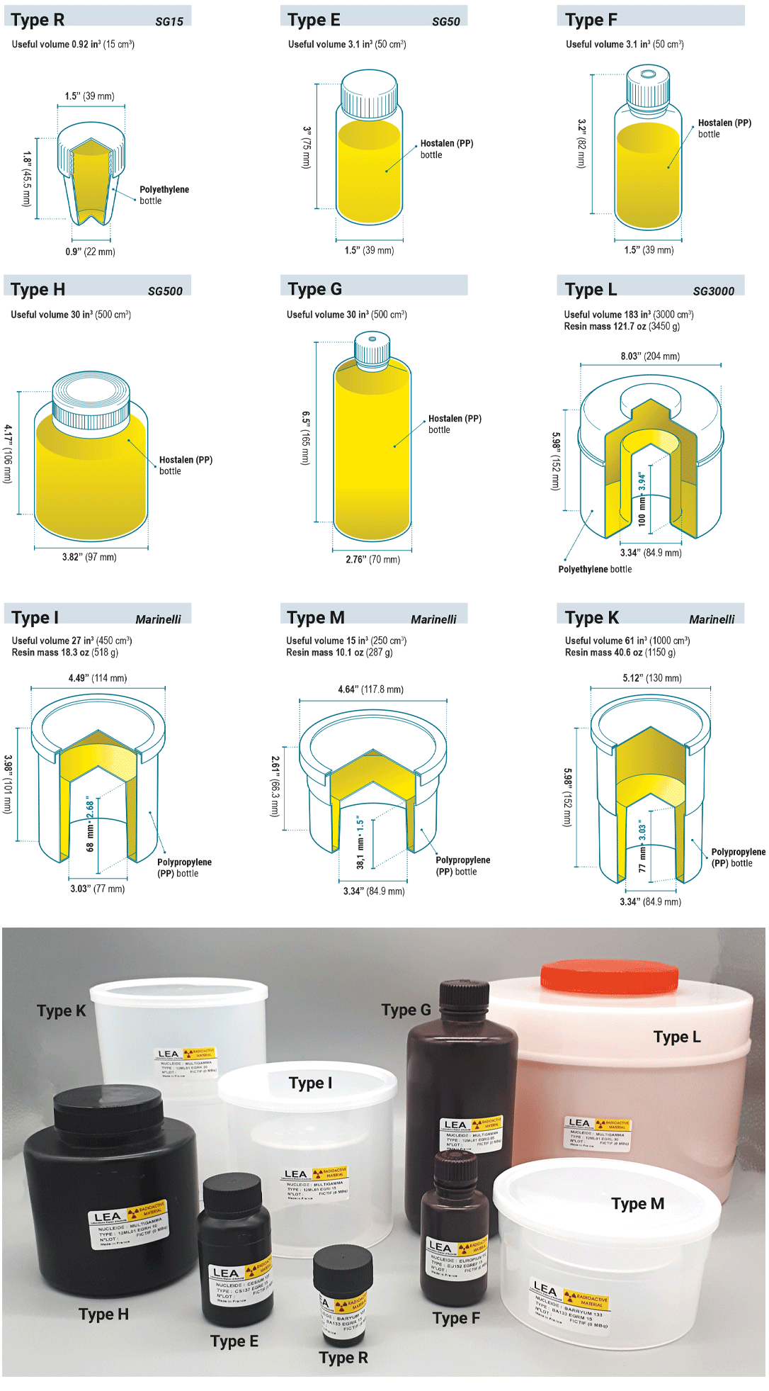 EGR γ sources in resin matrix