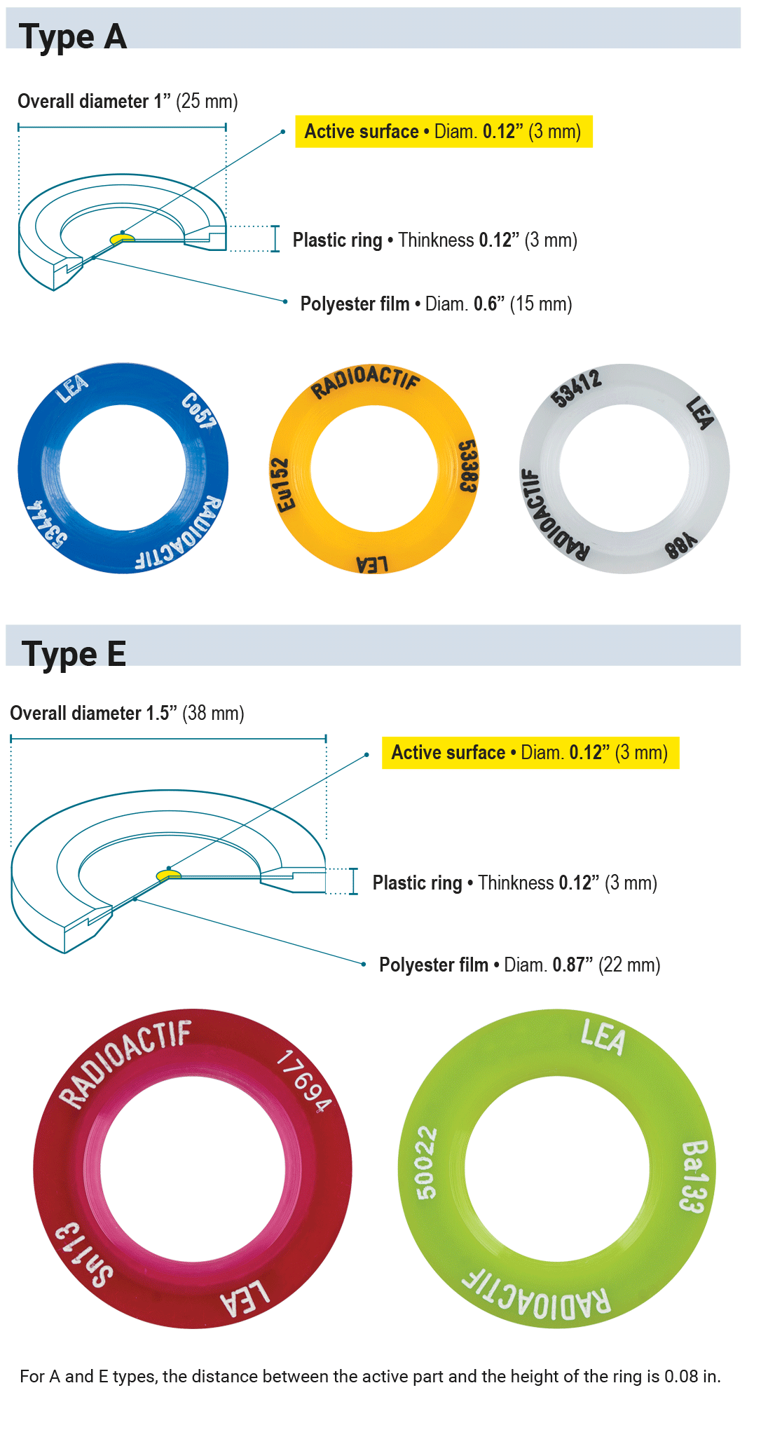 EGS point γ sources
