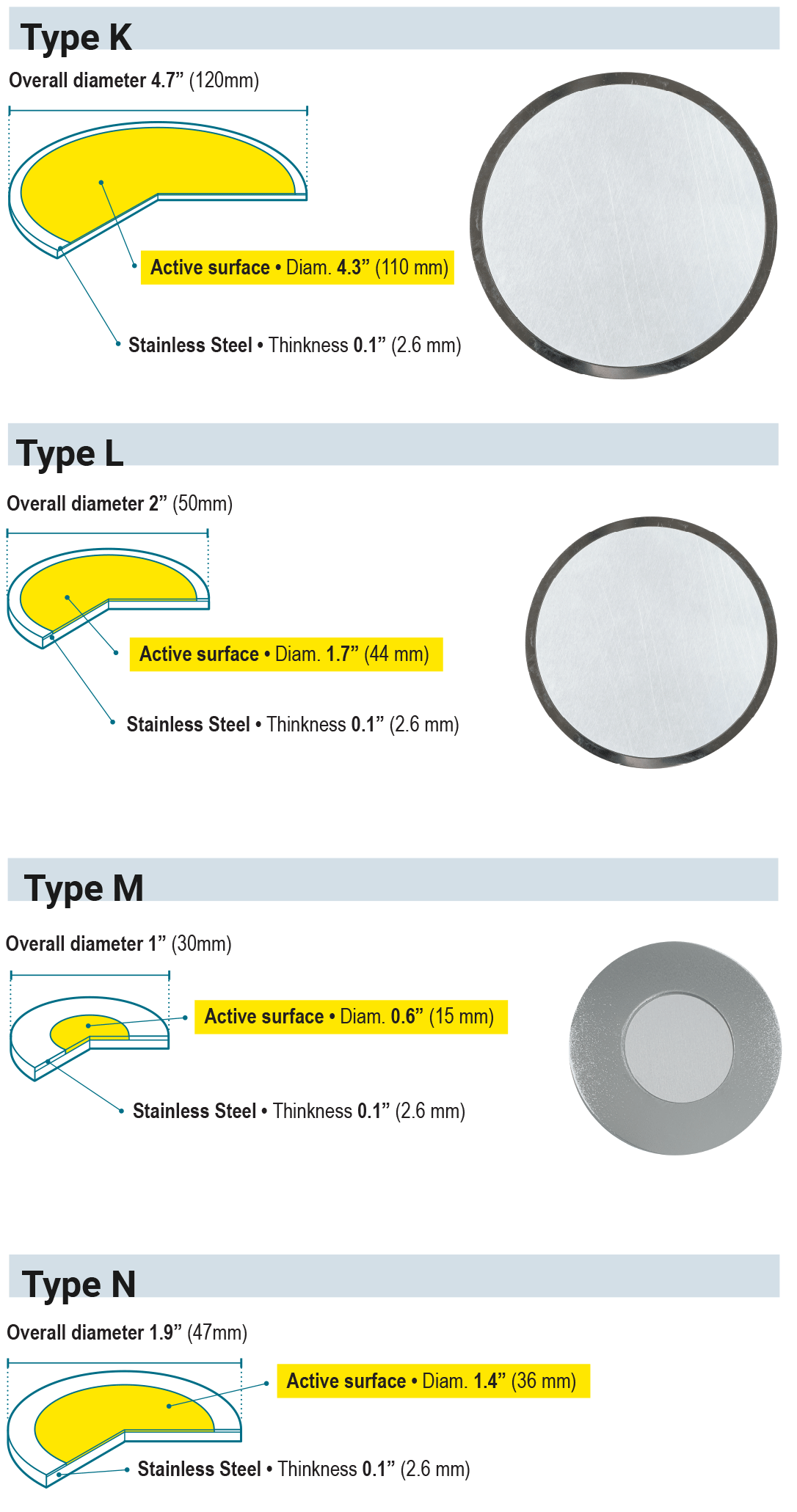 ESA wide area α and β sources • Discs
