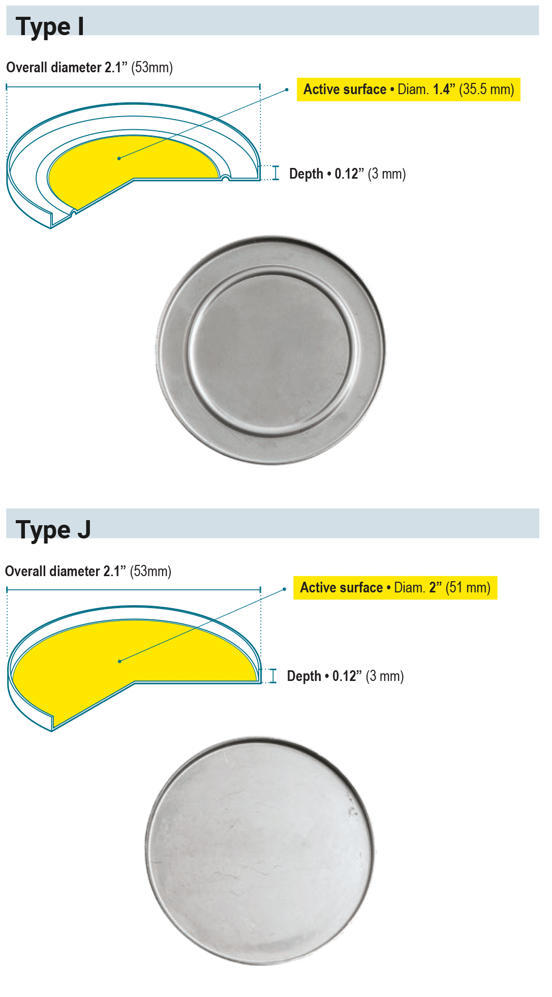 ESA wide area α and β sources • Planchets
